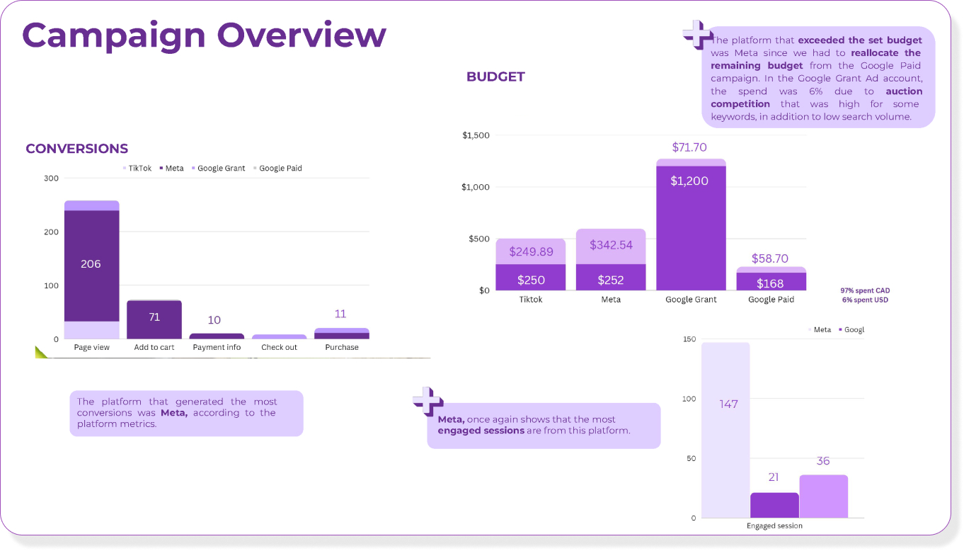 Performance Graph